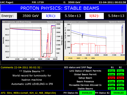 LHC status page on 22nd April 2011: world-record interaction rate