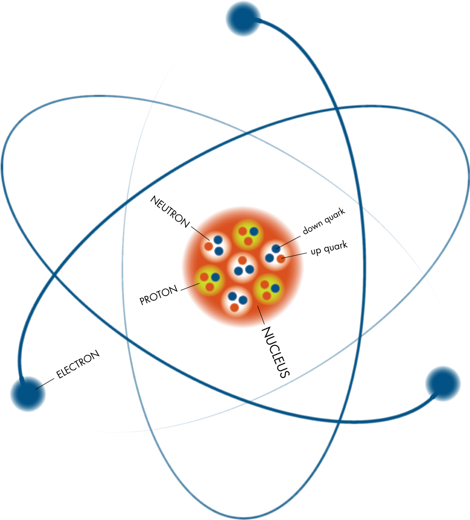 The nuclear atom