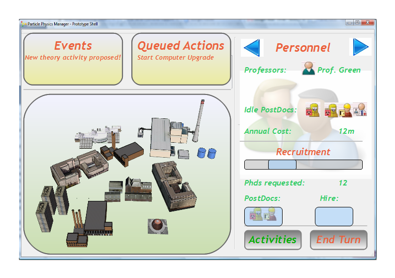Particle-Physics Manager: Research Groups