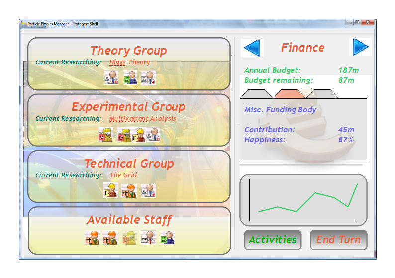 Particle-Physics Manager: Research Groups