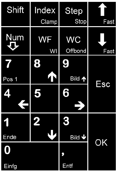 Bj820 keypad